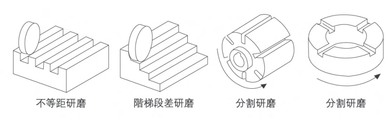 618手動(dòng)平面成型磨床