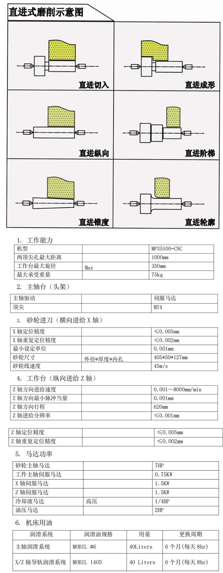 YASHIDA數(shù)控外圓磨床 YASHIDA數(shù)控外圓磨床